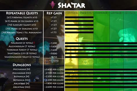 how to get rep with the sha'tar.